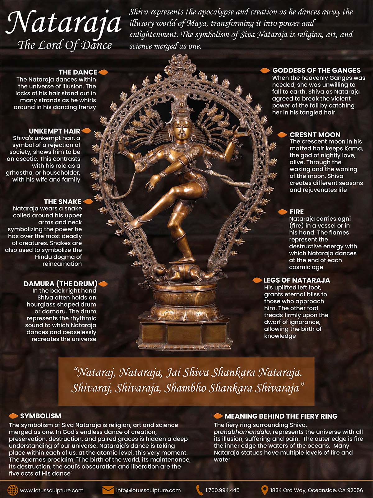 Lord Nataraja Infographic of symbolism